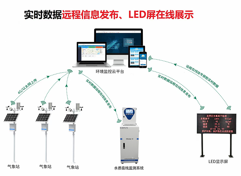 智慧農(nóng)業(yè)高標(biāo)準(zhǔn)農(nóng)田監(jiān)測(cè)系統(tǒng)技術(shù)應(yīng)用